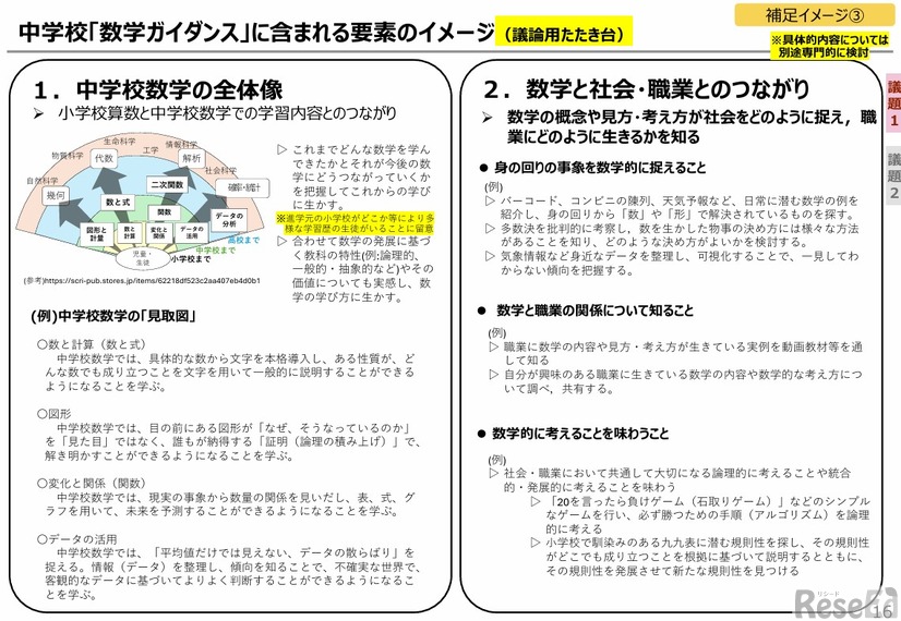 中学校「数学ガイダンス」に含まれる要素のイメージ（議論用たたき台）