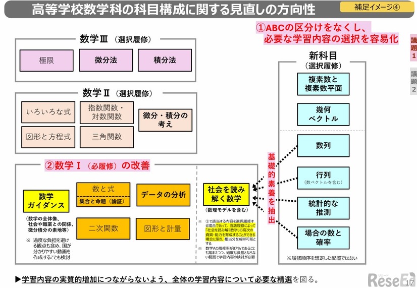 高等学校数学科の科目構成に関する見直しの方向性