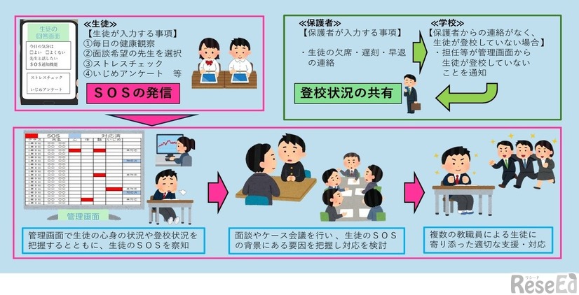 運用のイメージ
