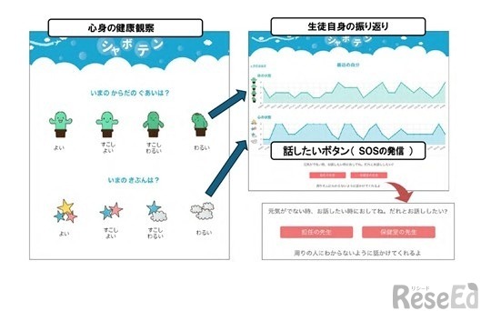 生徒向け画面の一例