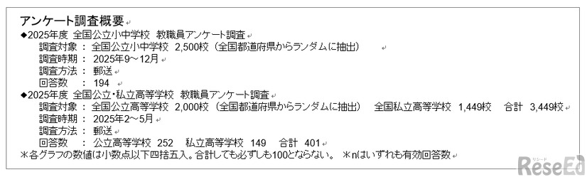 アンケート調査概要