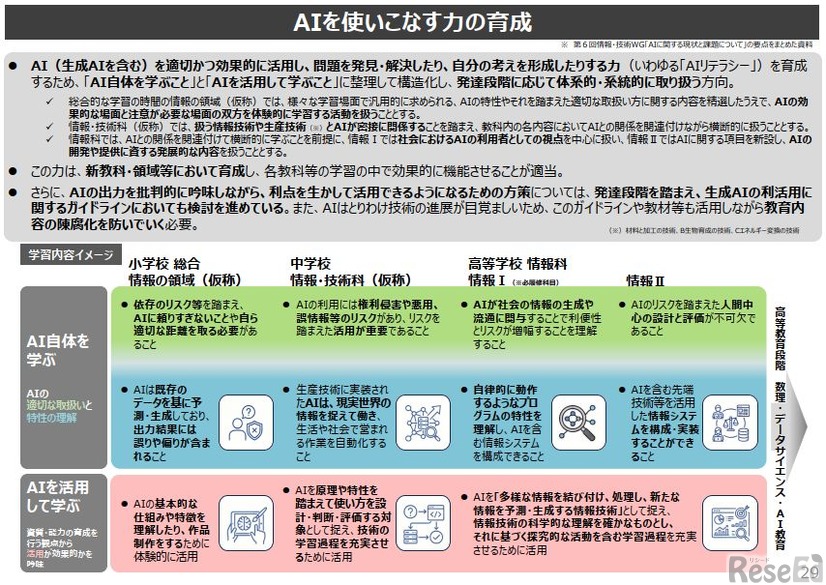 AIを使いこなす力の育成