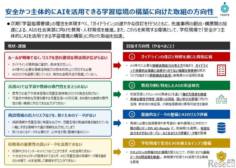 安全かつ主体的にAIを活用できる学習環境の構築に向けた取組の方向性