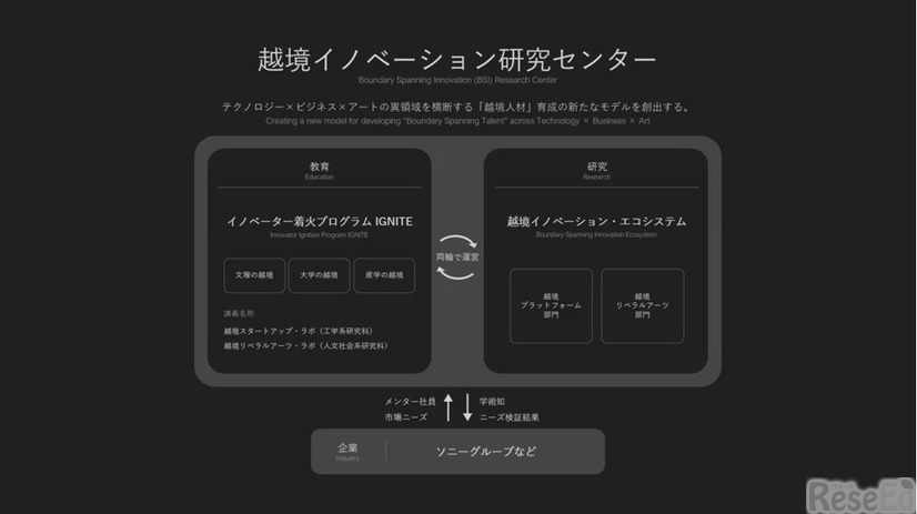 越境イノベーション研究センター