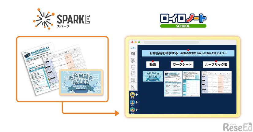 SPARKEの教材をロイロノート・スクールにインポートして利用可能に