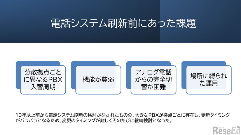 電話システム刷新前にあった課題