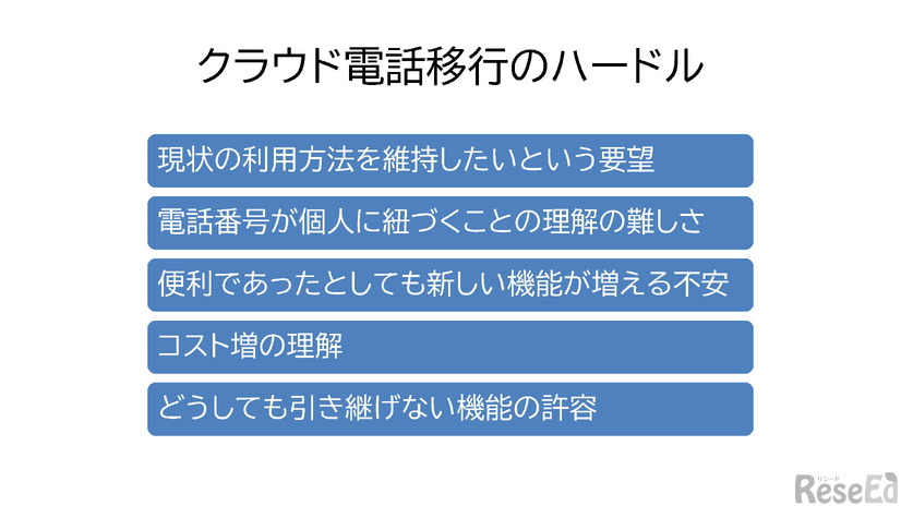 クラウド電話移行のハードル