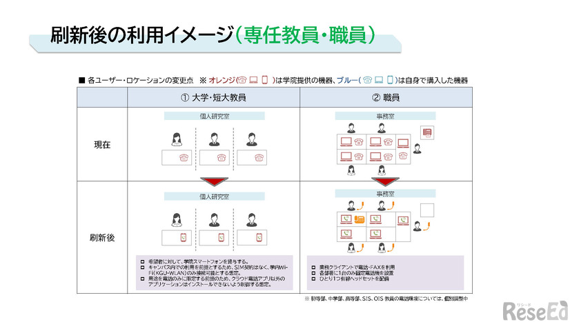 刷新後の利用イメージ（専任教員・職員）