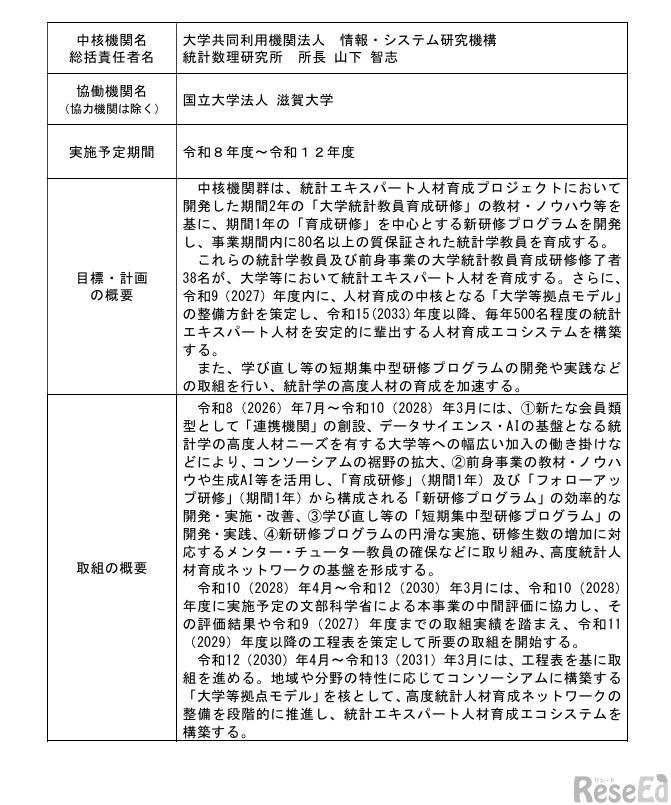 高度統計人材育成強化拠点形成事業提案概要