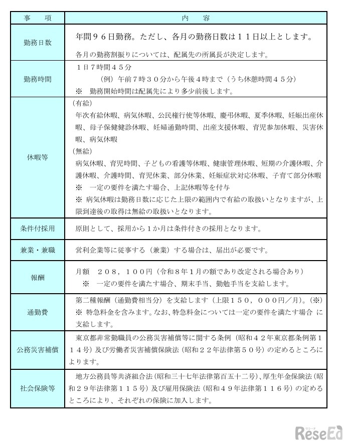 スクールバス安全運行支援員のおもな勤務条件など
