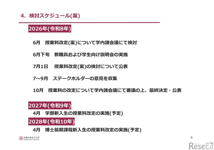 検討スケジュール（案）