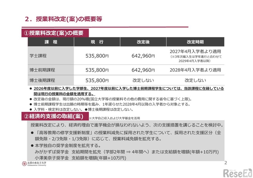 授業料改定（案）の概要等