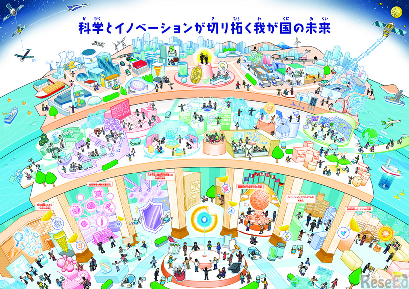 令和8年版 科学技術・イノベーション白書の扉絵
