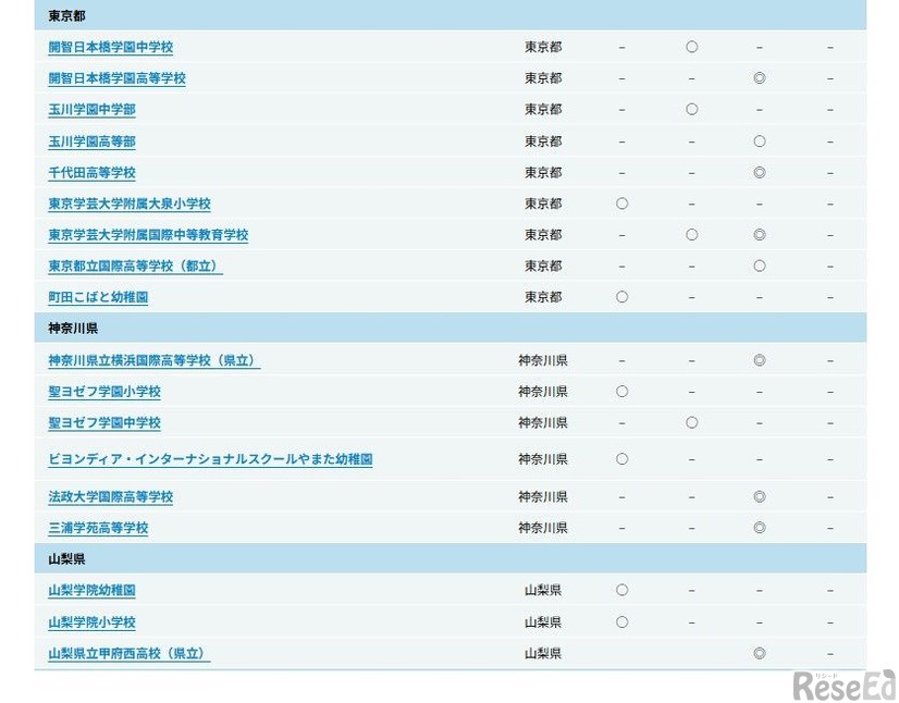 IB認定校・候補校：一条校（2026年年3月31日時点）