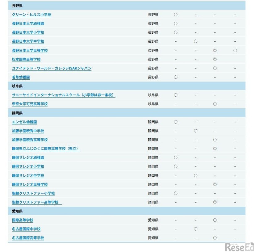 IB認定校・候補校：一条校（2026年年3月31日時点）