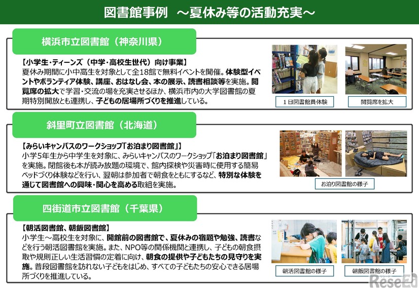 図書館事例～夏休み等の活動充実～