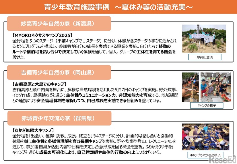 青少年教育施設事例～夏休み等の活動充実～