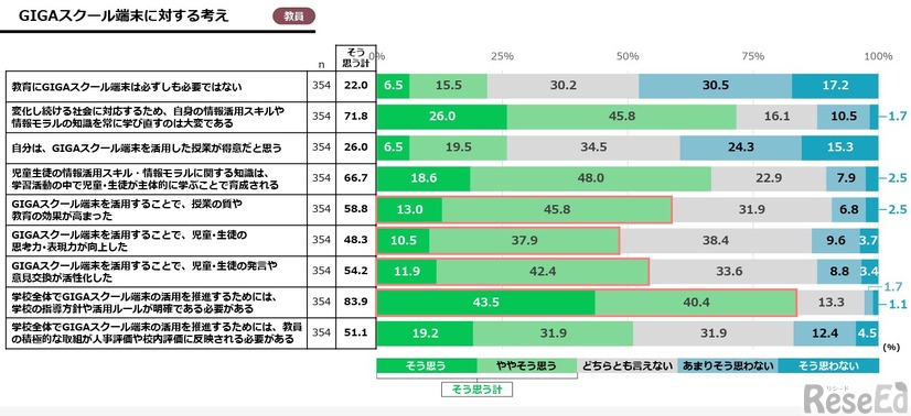 GIGAスクール端末に対する考え