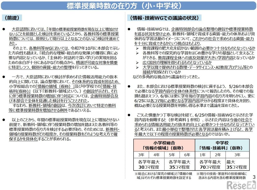 標準授業時数の在り方（小・中学校）