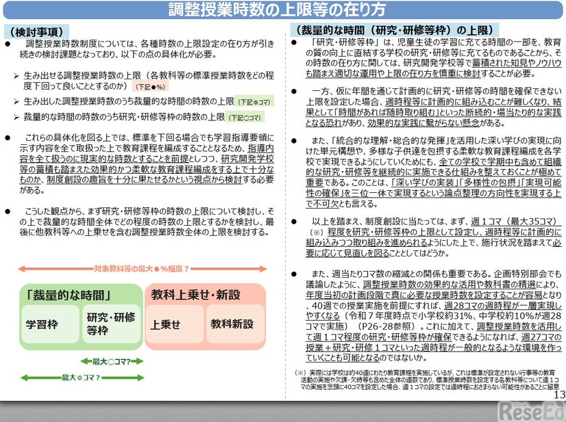 調整授業時数の上限等の在り方