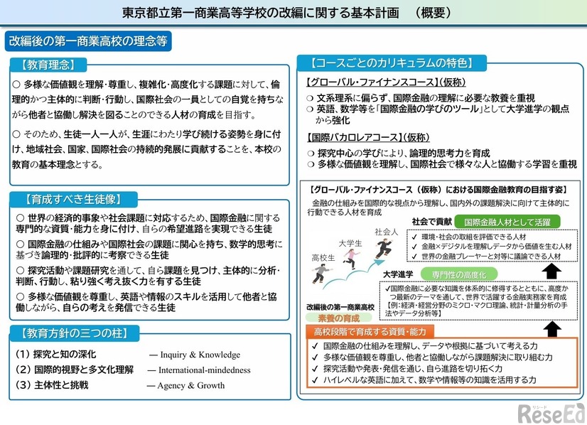 東京都立第一商業高等学校の改編に関する基本計画（概要）