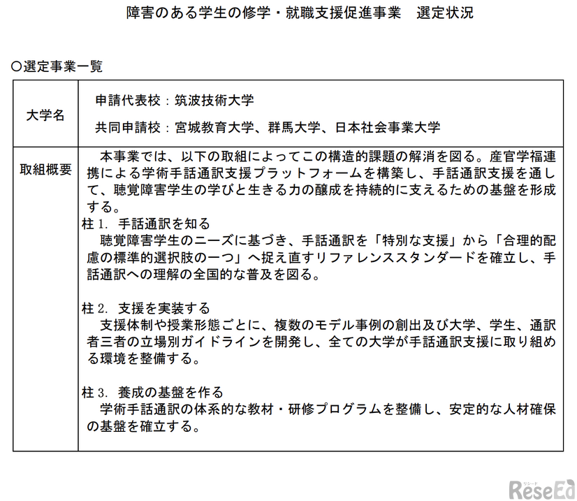 障害のある学生の修学・就職支援促進事業 選定状況