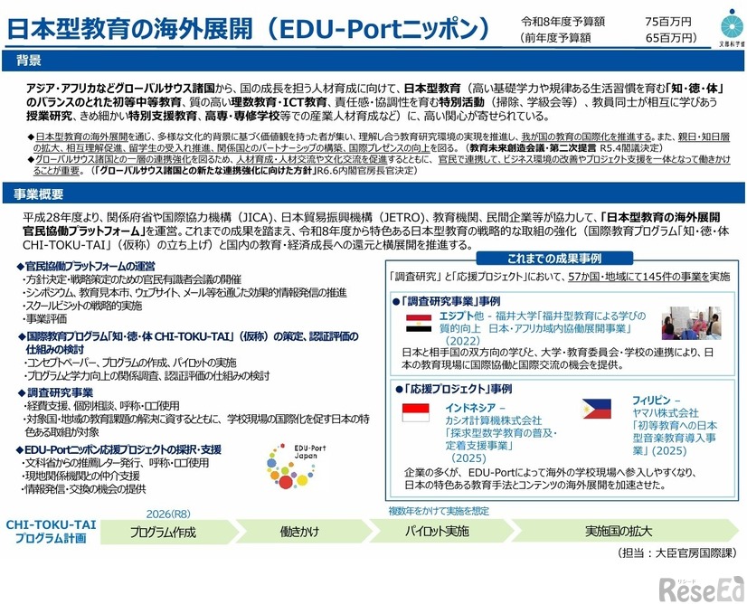 日本型教育の海外展開（EDU-Portニッポン）