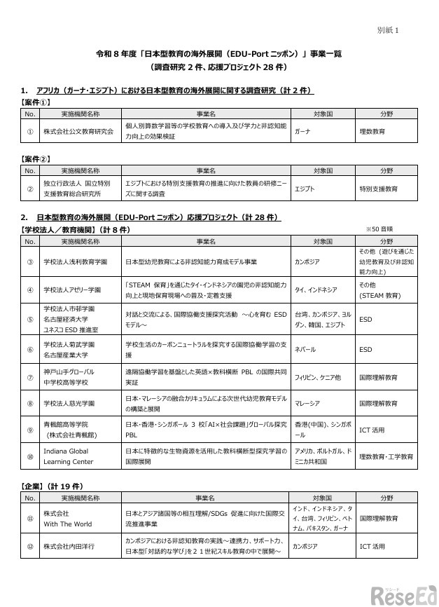 令和8年度「日本型教育の海外展開（EDU-Portニッポン）」事業一覧