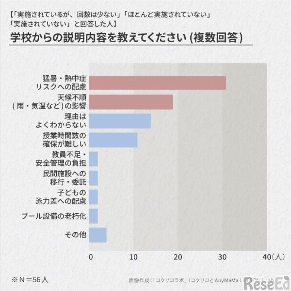 学校からの説明
