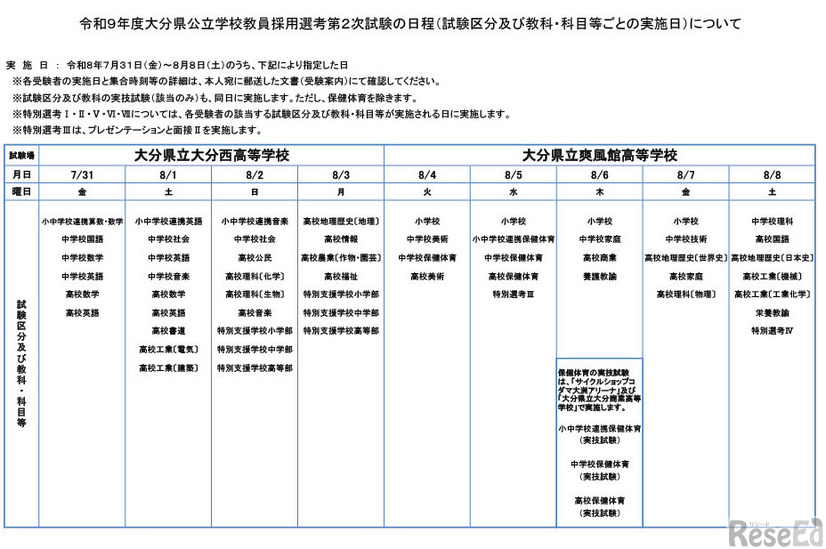 第2次試験の日程