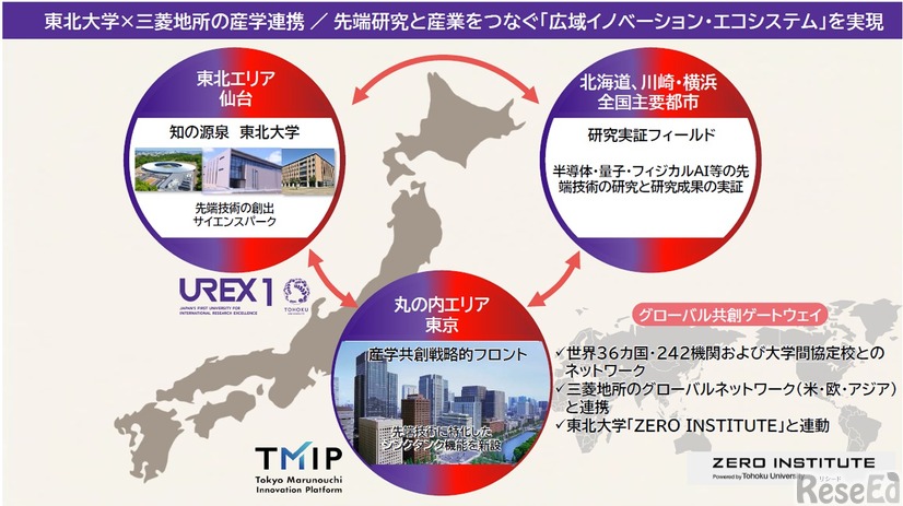 東北大学×三菱地所の産学連携