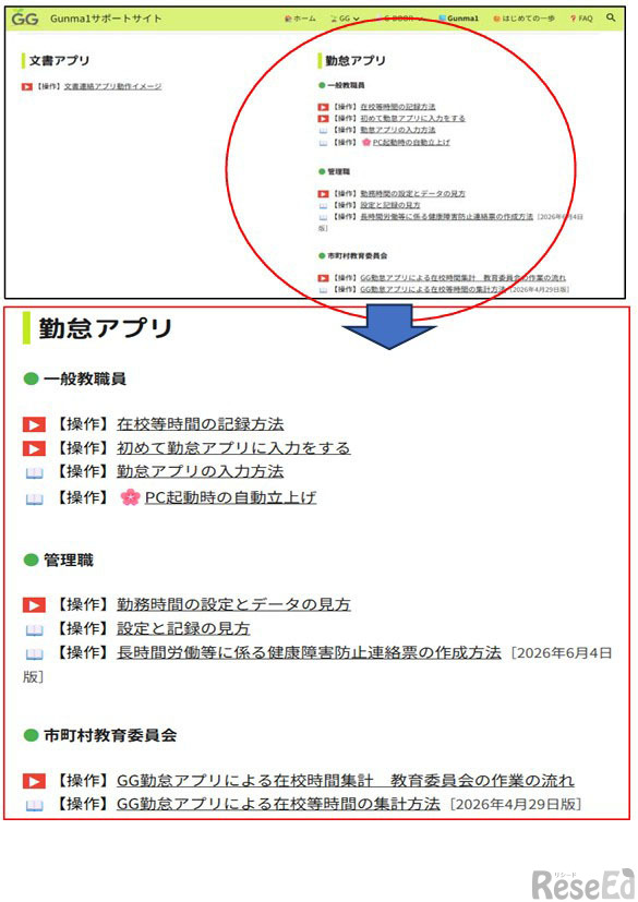 校務支援システムGG