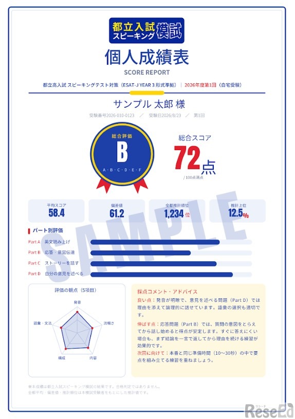 個人成績表（イメージ）