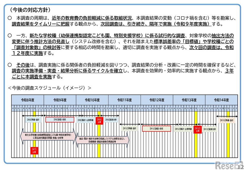 子供の学習費調査、今後の対応方針