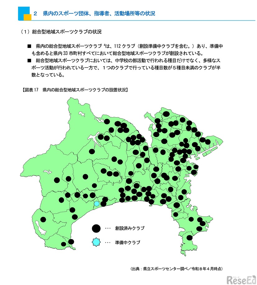 県内の総合型地域スポーツクラブの状況