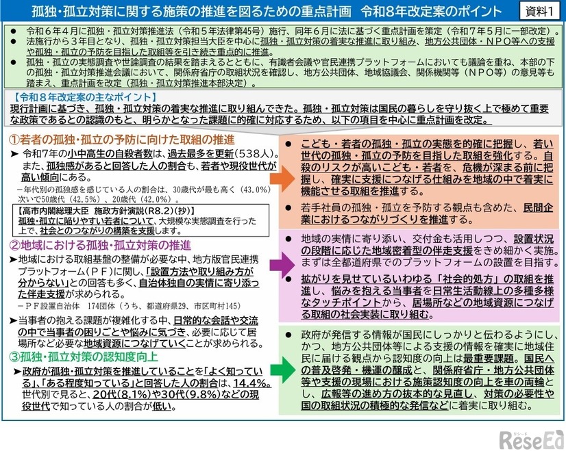 孤独・孤立対策に関する施策の推進を図るための重点計画 令和8年改定案のポイント