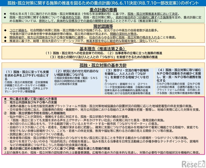 孤独・孤立対策に関する施策の推進を図るための重点計画のポイント
