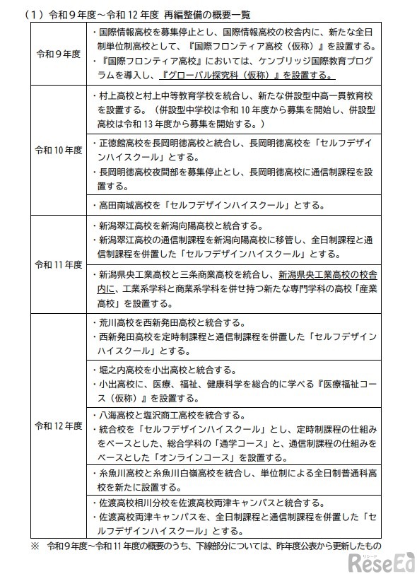 2027年度（令和9年度）～2030年度（令和12年度） 再編整備の概要一覧