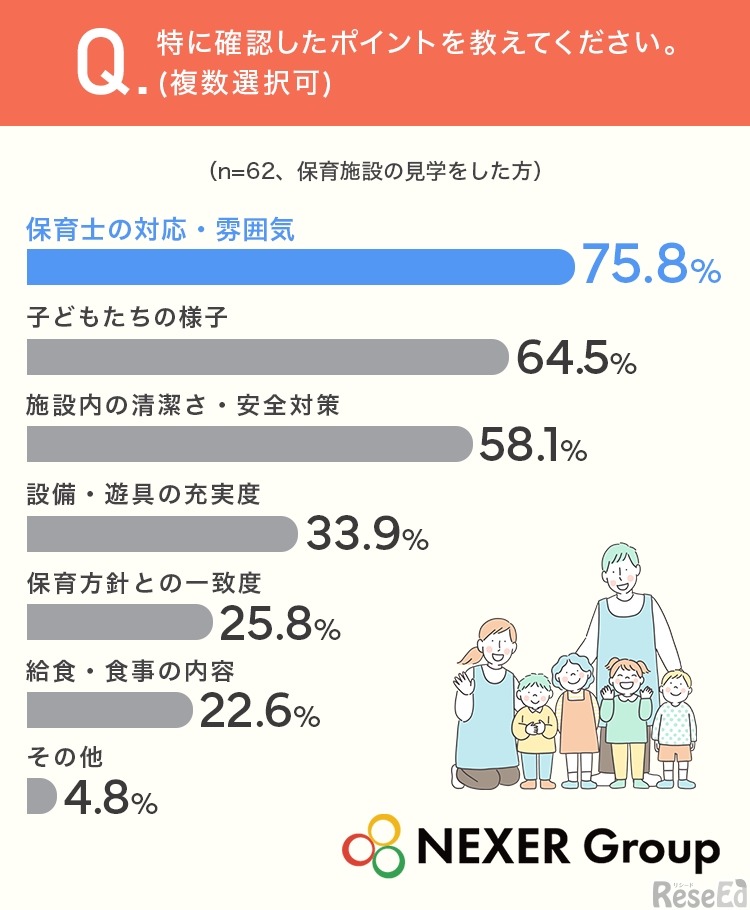 見学に行った方に、特に確認したポイント