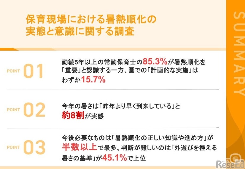 保育現場における暑熱順化の実態と意識に関する調査