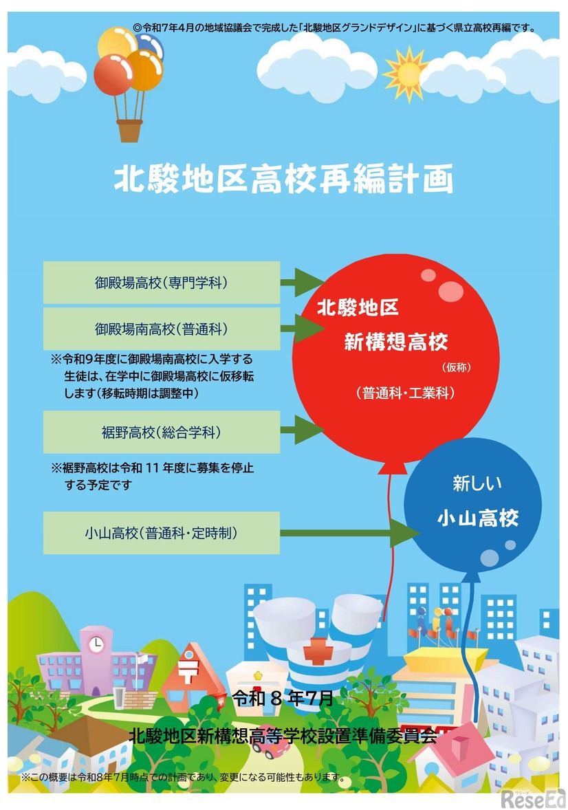 北駿地区高校再編計画