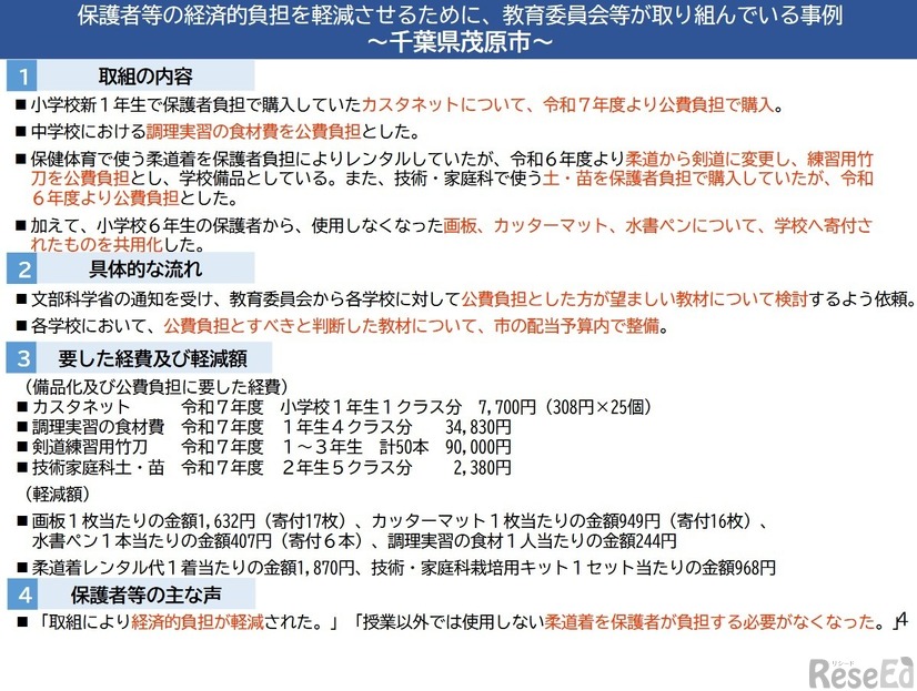 千葉県茂原市の事例