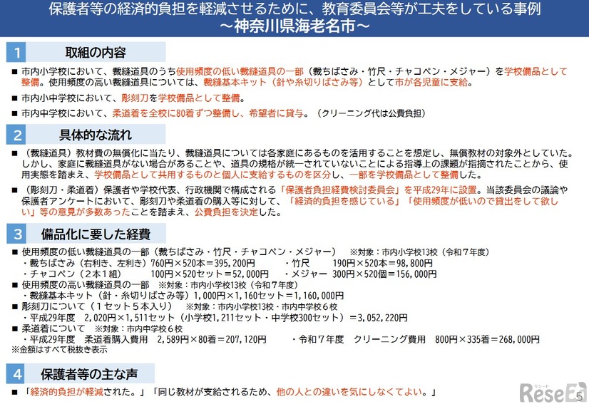神奈川県海老名市の事例