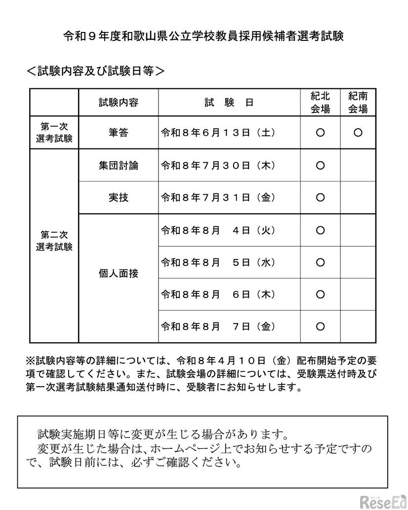 試験内容および試験日等