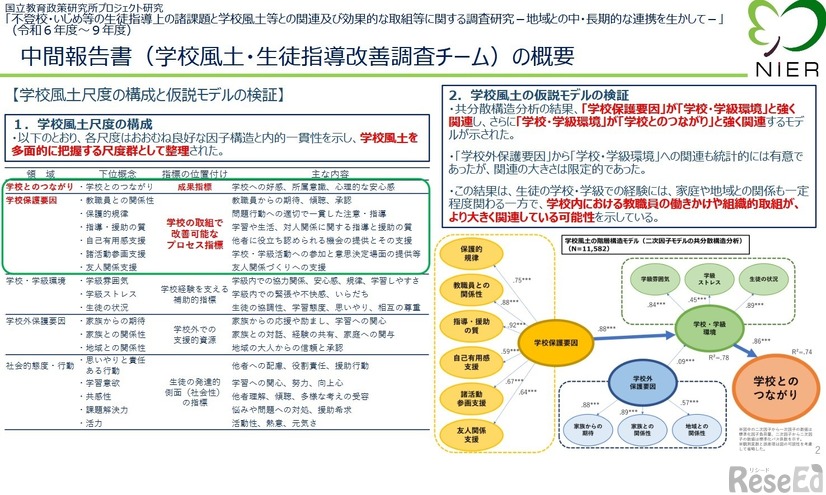 中間報告書（学校風土・生徒指導改善調査チーム）の概要