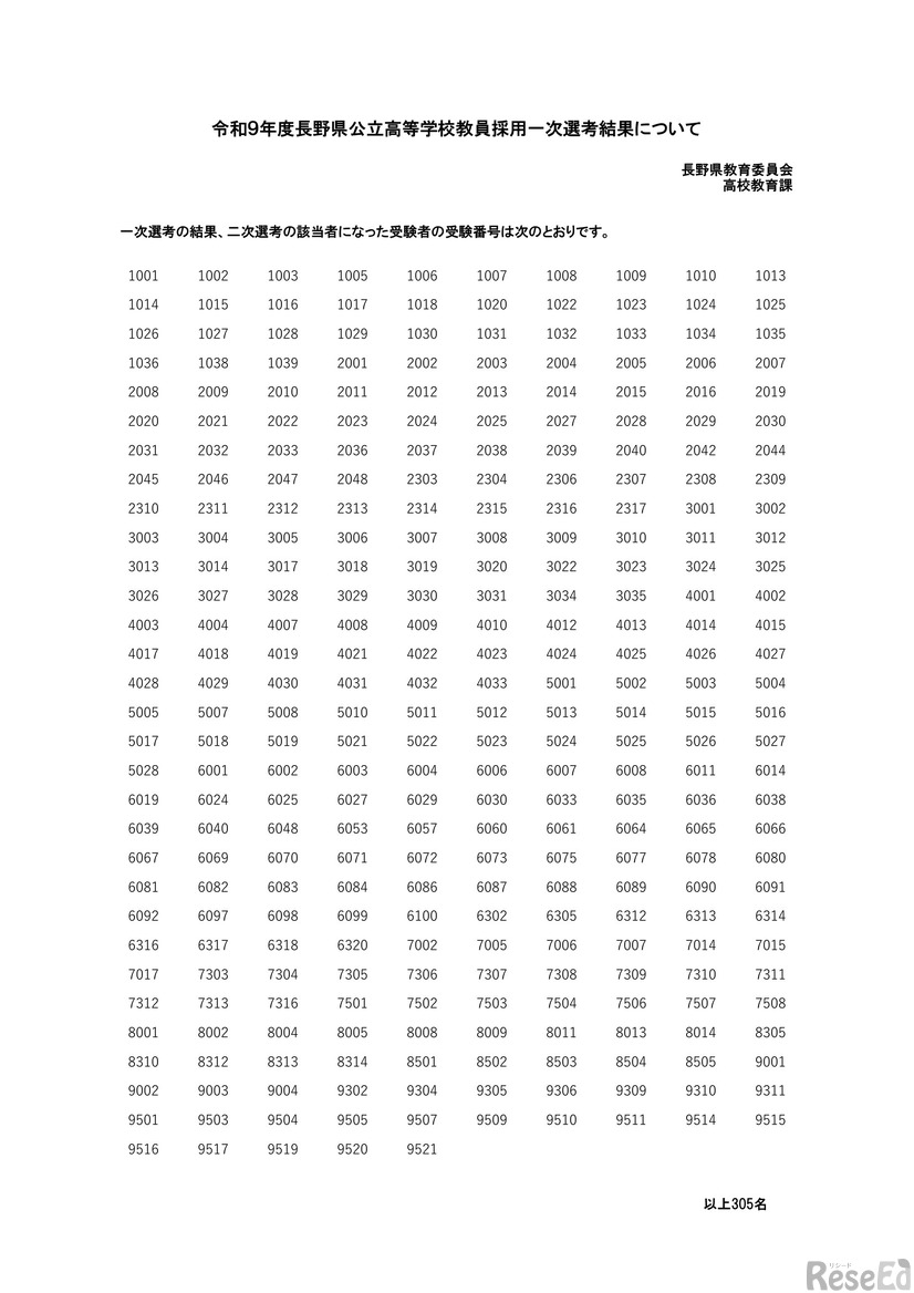 2027年度長野県公立高等学校教員採用一次選考結果（一覧）