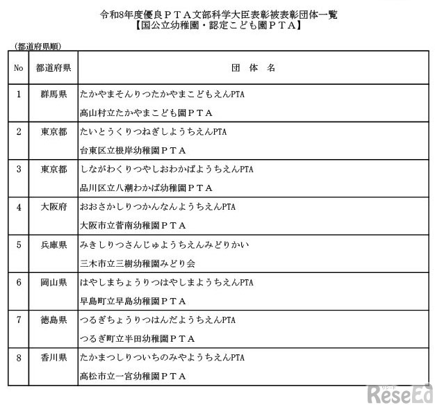 令和8年度優良PTA文部科学大臣表彰被表彰団体一覧（国公立幼稚園・認定こども園PTA）