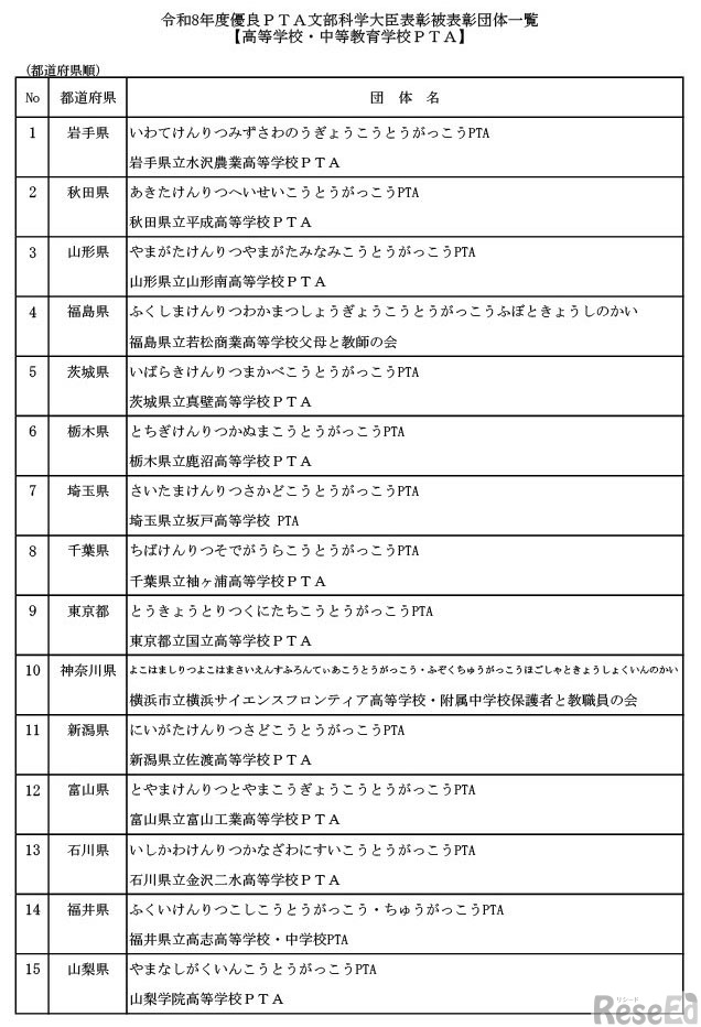 令和8年度優良PTA文部科学大臣表彰被表彰団体一覧（高等学校・中等教育学校PTA）