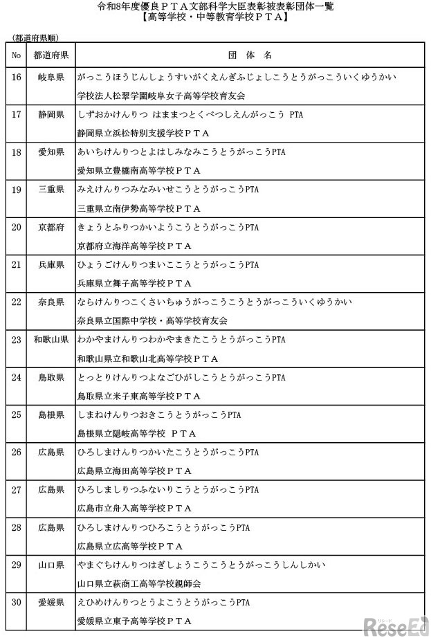 令和8年度優良PTA文部科学大臣表彰被表彰団体一覧（高等学校・中等教育学校PTA）