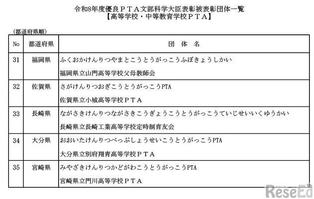 令和8年度優良PTA文部科学大臣表彰被表彰団体一覧（高等学校・中等教育学校PTA）